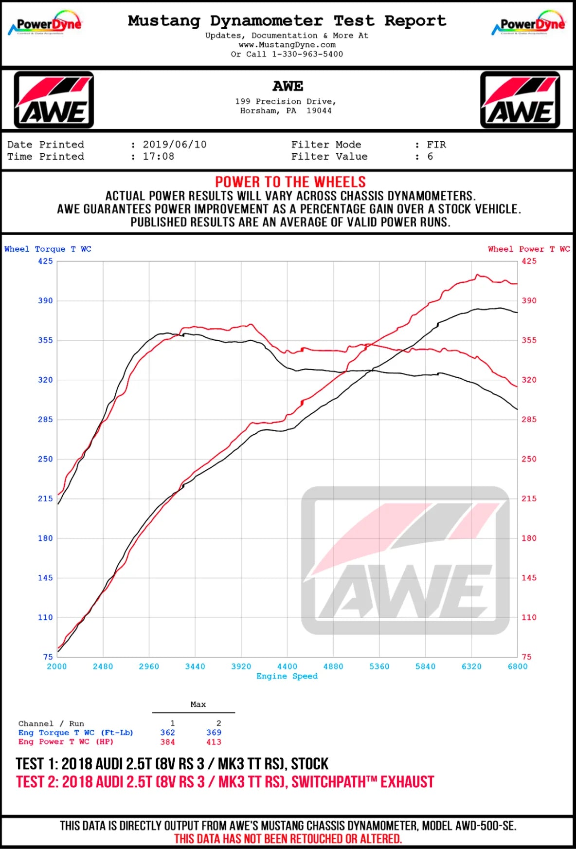 AWE Tuning 18-19 Audi TT RS 2.5L Turbo Coupe 8S/MK3 SwitchPath Exhaust w/Diamond Black RS-Style Tips