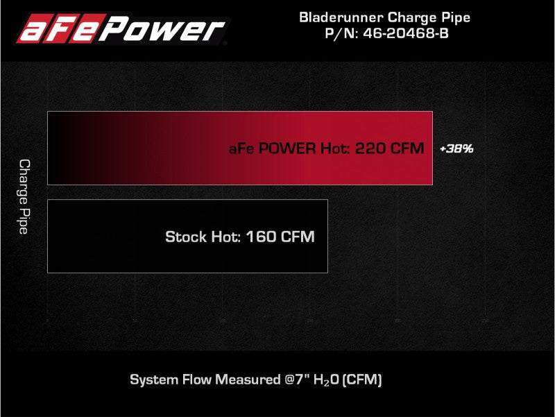 aFe BladeRunner 2.5in Red IC Tube Hot Side w/ Coupling &amp; Clamp Kit 2016 GM Colorado/Canyon 2.8L