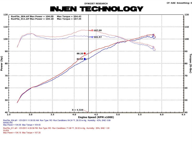 Injen 11 Honda CRZ Hybrid 1.5L 4 cyl (Manual Only) Black Cold Air Intake w/ MR Technology - SP1585BLK