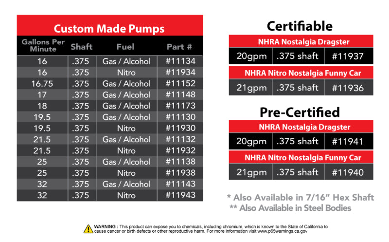 Aeromotive Spur Gear Fuel Pump - 7/16 Hex - 1.55 Gear - 32gpm