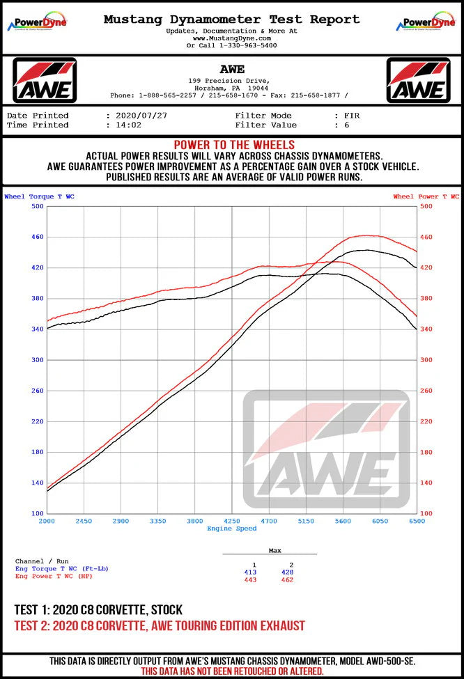 AWE Tuning 2020 Chevrolet Corvette (C8) Track Edition Exhaust - Quad Diamond Black Tips