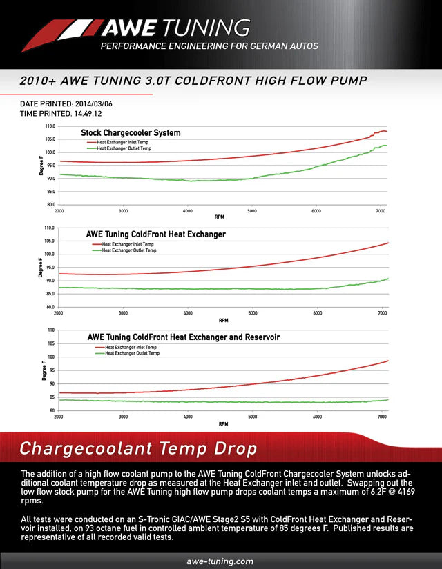 AWE Tuning B8 3.0T ColdFront Reservoir