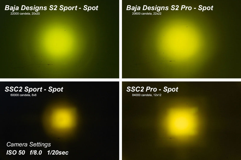 Diode Dynamics Stage Series 2 In LED Pod Pro - Yellow Spot Standard ABL Each - DD6422S