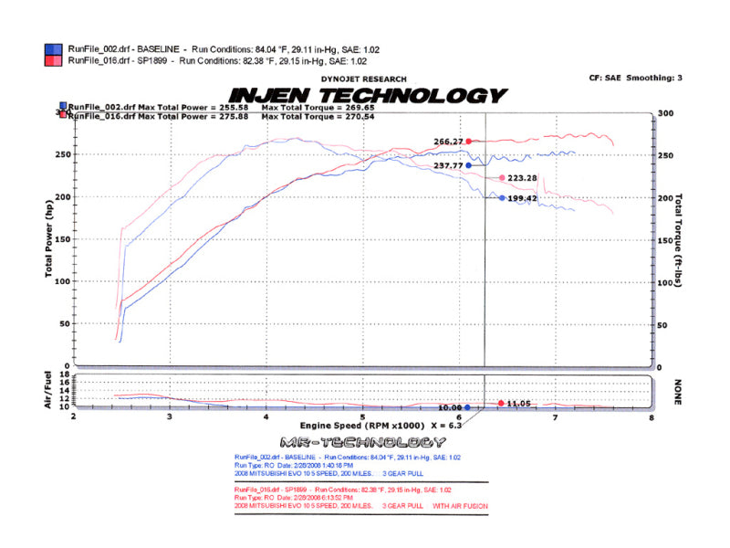 Injen 2008-14 Mitsubishi Evo X 2.0L 4Cyl Polished Short Ram Intake - SP1899P