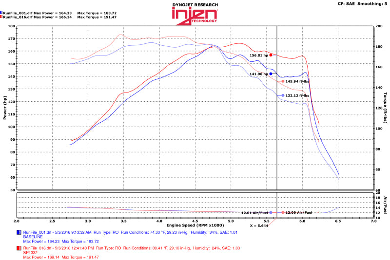 Injen 15-18 Hyundai Sonata 1.6L (t) Polished Short Ram Intake w/ Heat Shield - SP1332P