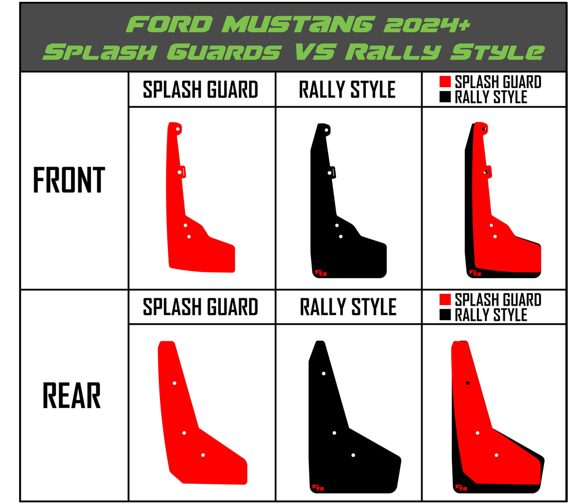 2024 Mustang GT featuring ROKBLOKZ Splash Guards vs Rally Style Flaps