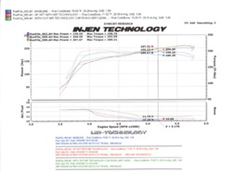 Injen 07-09 Altima 3.5L V6 Coupe &amp; Sedan w/ Heat Shield Polished Short Ram Intake - SP1977P