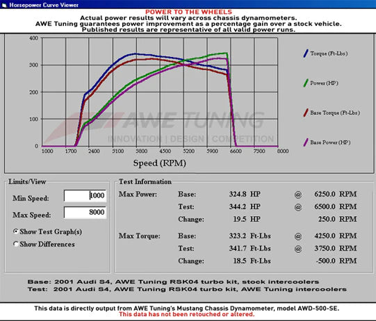 AWE Tuning Audi 2.7T Performance Intercooler Kit - w/Carbon Fiber Shrouds