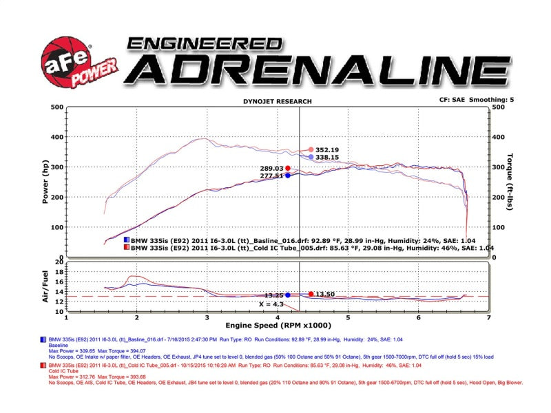 aFe BladeRunner 3in Black Intercooler Tube Cold Side w/ Couplings &amp; Clamps 07-10 BMW 335i 3.0L (tt)