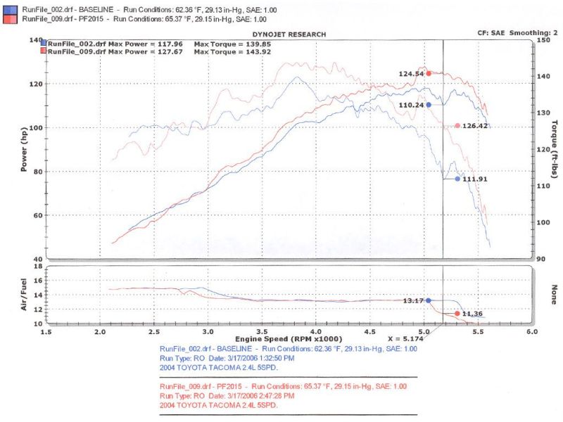 Injen 00-04 Tacoma 2.4L 4 Cyl. 01-04 Tacoma PreRunner 2.7L 4 Cyl. only Wrinkle Black Power-Flow A - PF2015WB