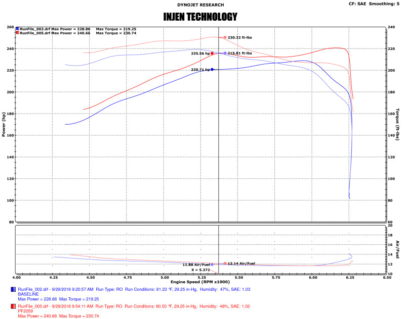 Injen 16-20 Toyota Tacoma 3.5L V6 Short-Ram Intake System W/ Air Fusion (Incl Heat Shield) Polished - PF2059P