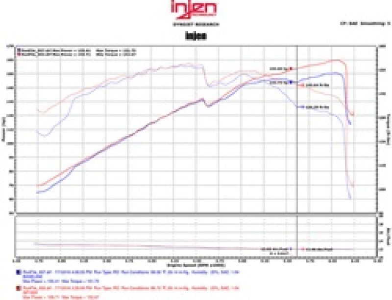 Injen 11-15 Kia Optima / Hyundai Sonata 2.4L Polished Short Ram Air Intake - SP1333P