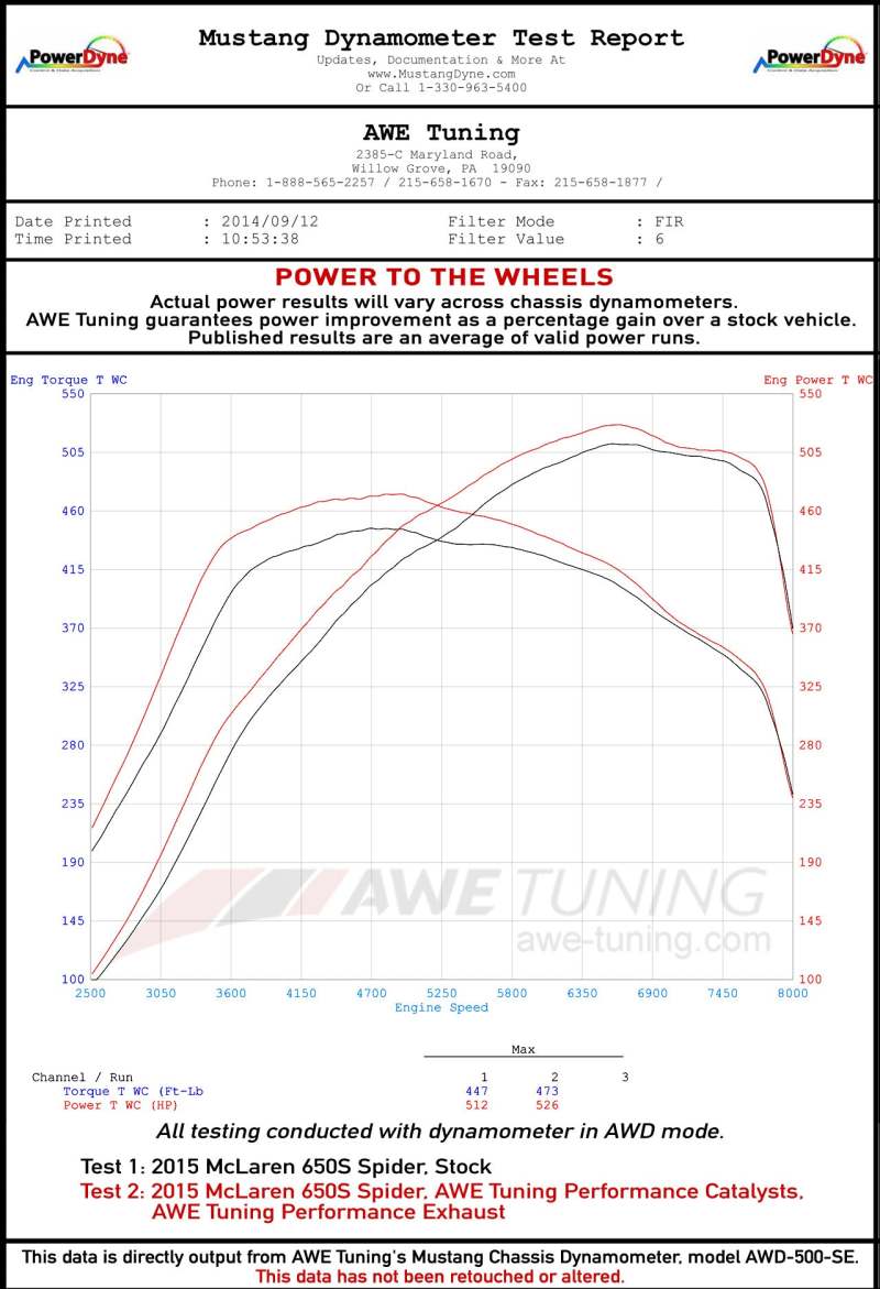 AWE Tuning McLaren 650S Performance Exhaust - Machined Tips