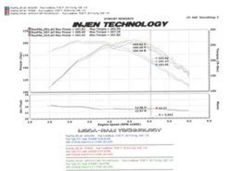 Injen 00-04 Dakota 4.7L V8 (w/o Cruise Control) Power-Flow (incl. Diamond plate heat shield) Polishe - PF8026P