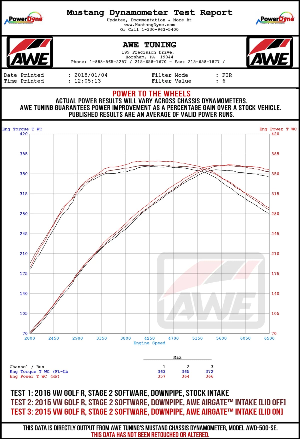 AWE Tuning Audi / Volkswagen MQB 1.8T/2.0T/Golf R Carbon Fiber AirGate Intake w/o Lid