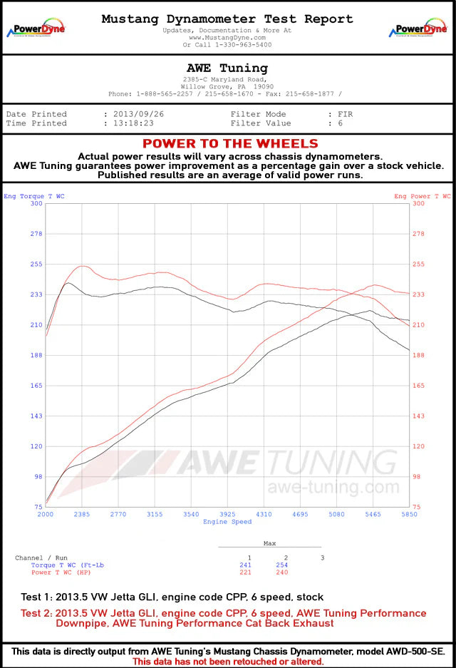 AWE Tuning Mk6 GLI 2.0T - Mk6 Jetta 1.8T Touring Edition Exhaust - Polished Silver Tips