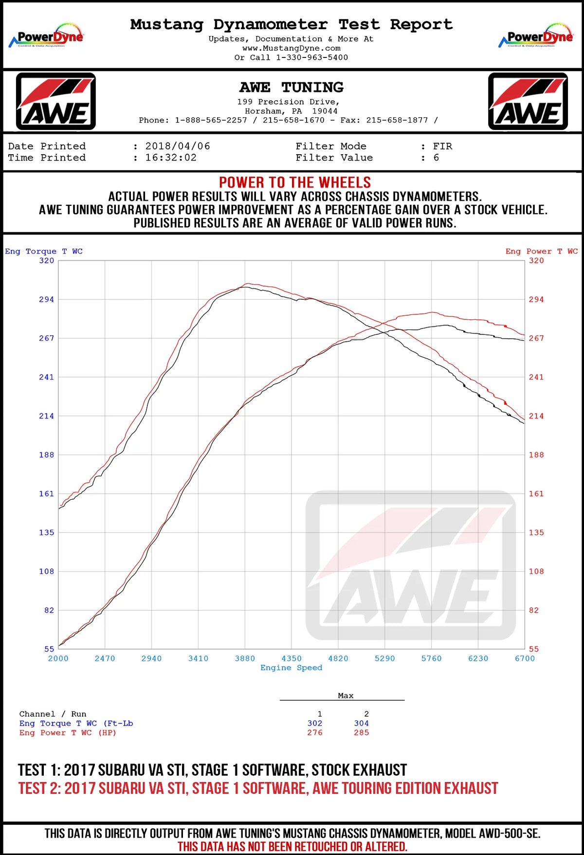 AWE Tuning Subaru STI VA / WRX GV / STI GV Sedan Touring Edition Exhaust - Chrome Silver Tip (102mm)