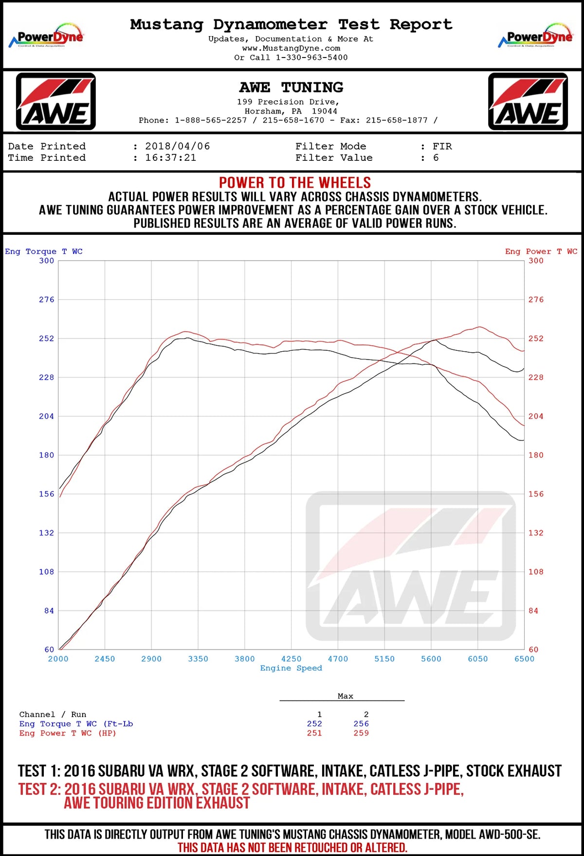 AWE Tuning 2015+ Subaru WRX VA Sedan Touring Edition Exhaust - Chrome Silver Tips (102mm)