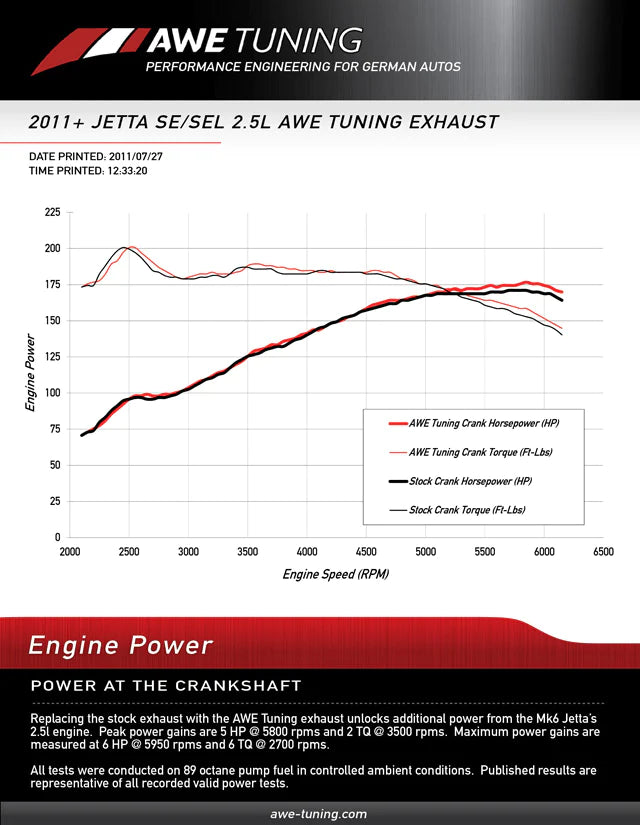 AWE Tuning Mk6 Jetta 2.5L Track Edition Exhaust - Diamond Black Tips