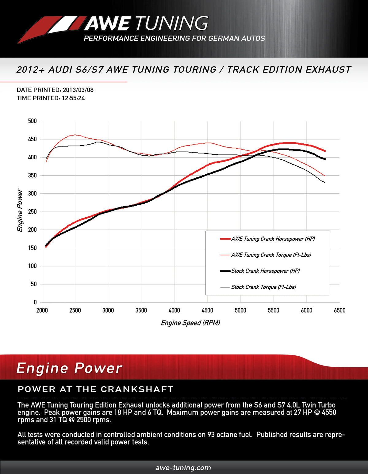 AWE Tuning Audi C7 / C7.5 S6 4.0T Track Edition Exhaust - Diamond Black Tips