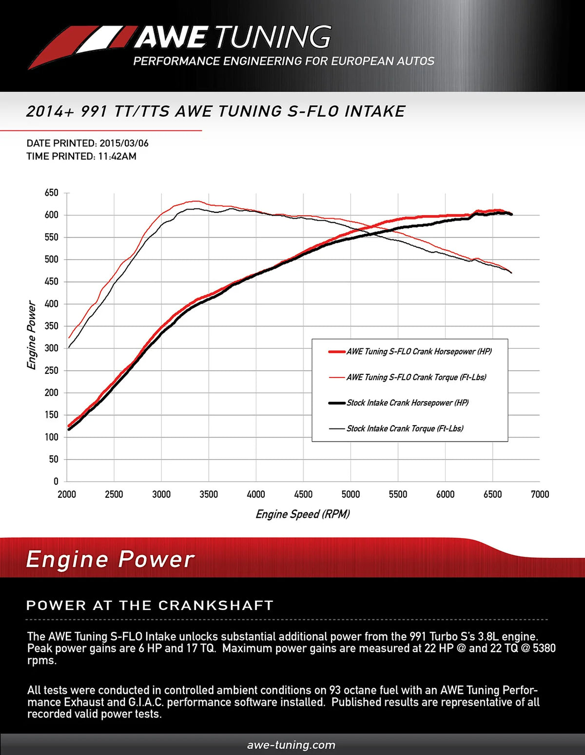 AWE Tuning Porsche 991 (991.2) Turbo and Turbo S S-FLO Carbon Intake