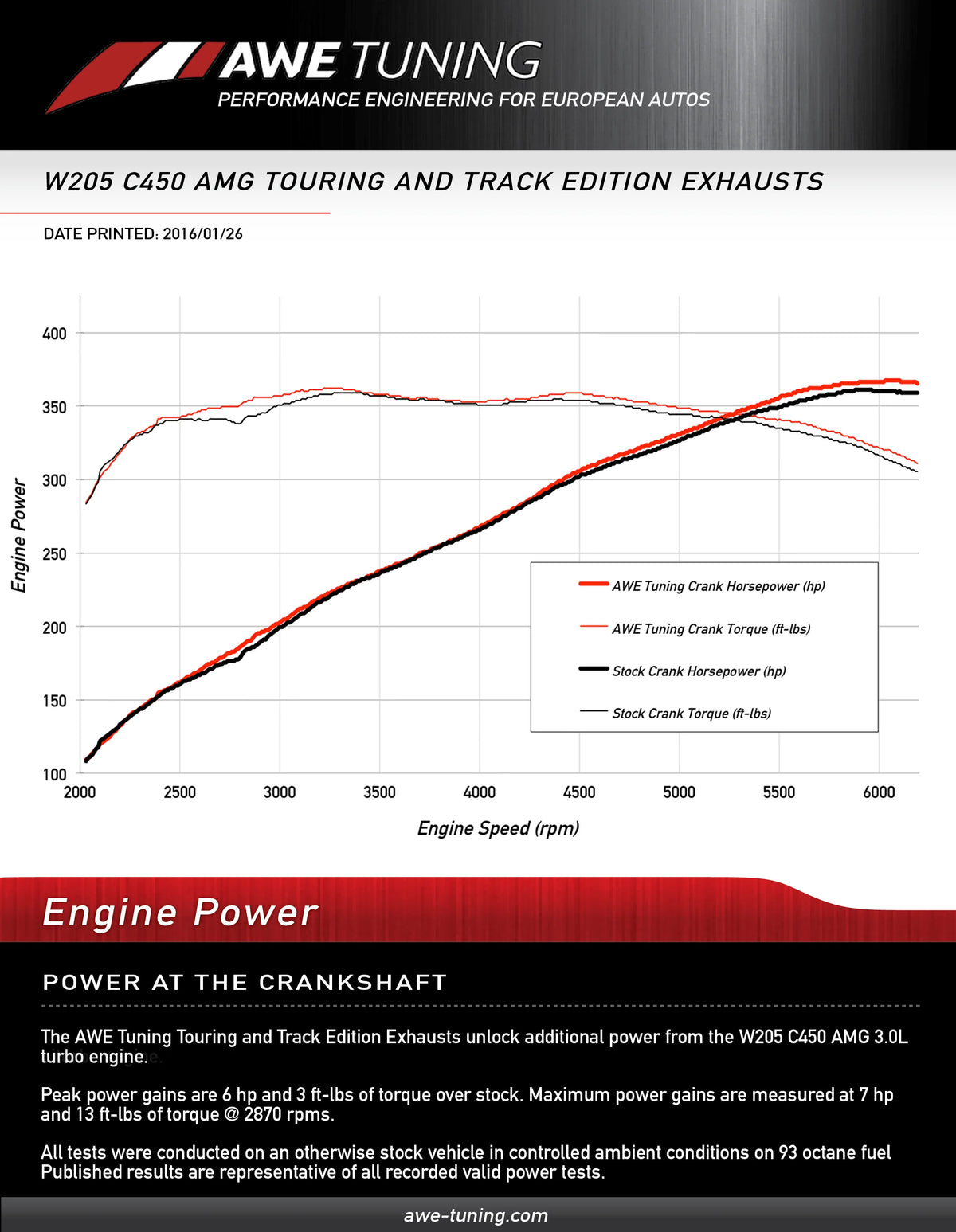 AWE Tuning Mercedes-Benz W205 C450 AMG / C400 Track Edition Exhaust