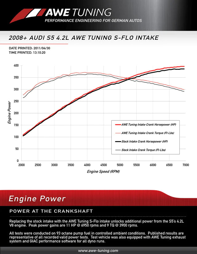 AWE Tuning S5 4.2L S-FLO Intake