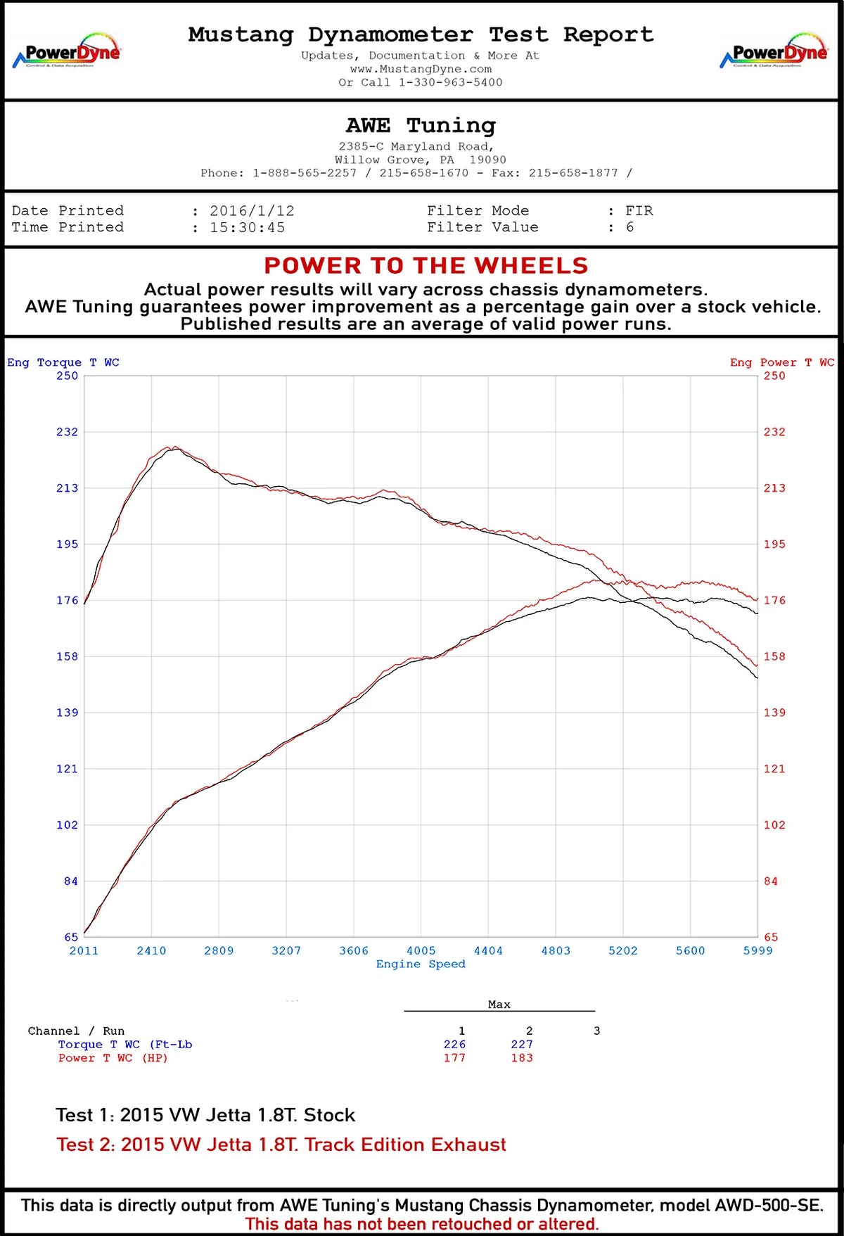 AWE Tuning Mk6 GLI 2.0T - Mk6 Jetta 1.8T Touring Edition Exhaust - Polished Silver Tips