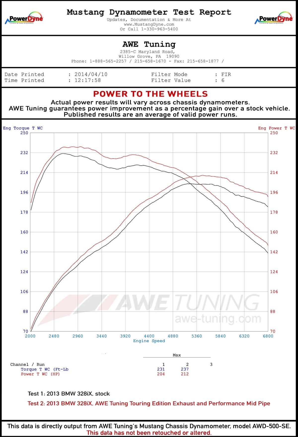 AWE Tuning BMW F3X N20/N26 328i/428i Touring Edition Exhaust Quad Outlet - 80mm Chrome Silver Tips