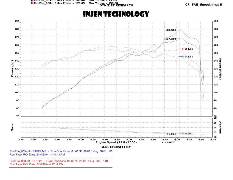 Injen 2014 Kia Forte Koup 1.6L Turbo 4Cyl Polished Cold Air Intake (Converts to Short Ram Intake) - SP1323P