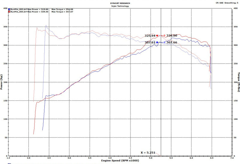 Injen 18-19 Audi S4/S5 (B9) 3.0L Turbo Polished Short Ram Intake - SP3082P