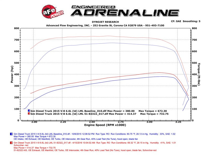 aFe Scorcher HD Module 15-16 GM Diesel Trucks LML 6.6L V8 (td)