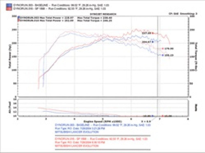 Injen 03-06 Evo 8/9/MR Cast Aluminum Intake System w/ Full Intercooler Piping Polished Short Ram Int - SP1898P