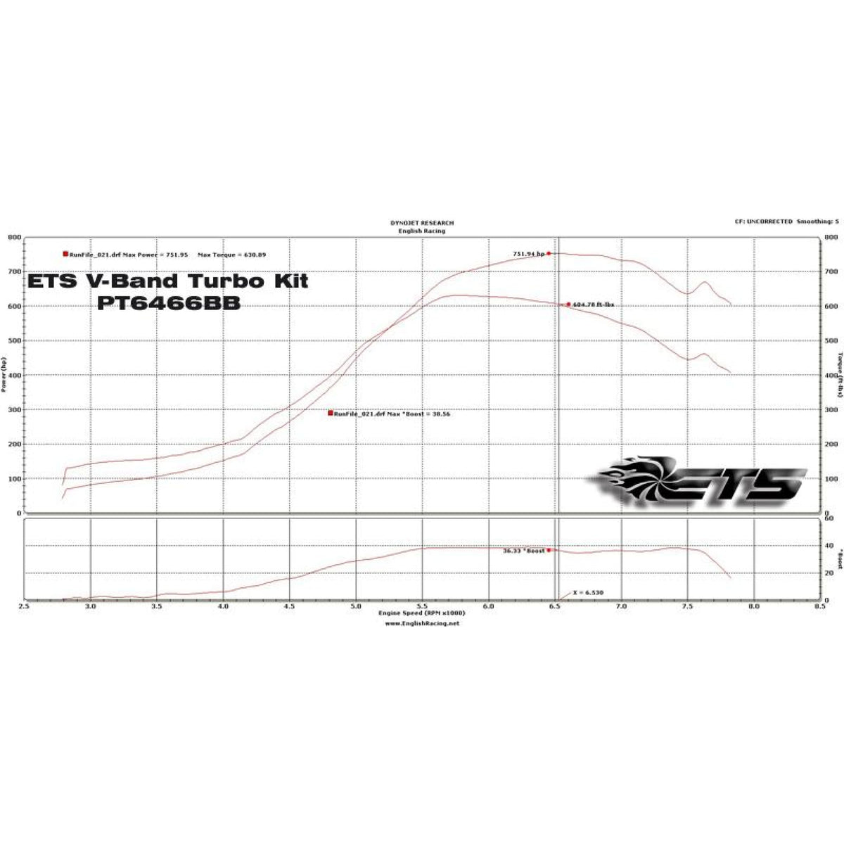 ETS 04-07 Subaru STI 2-bolt Rotated Turbo Kit