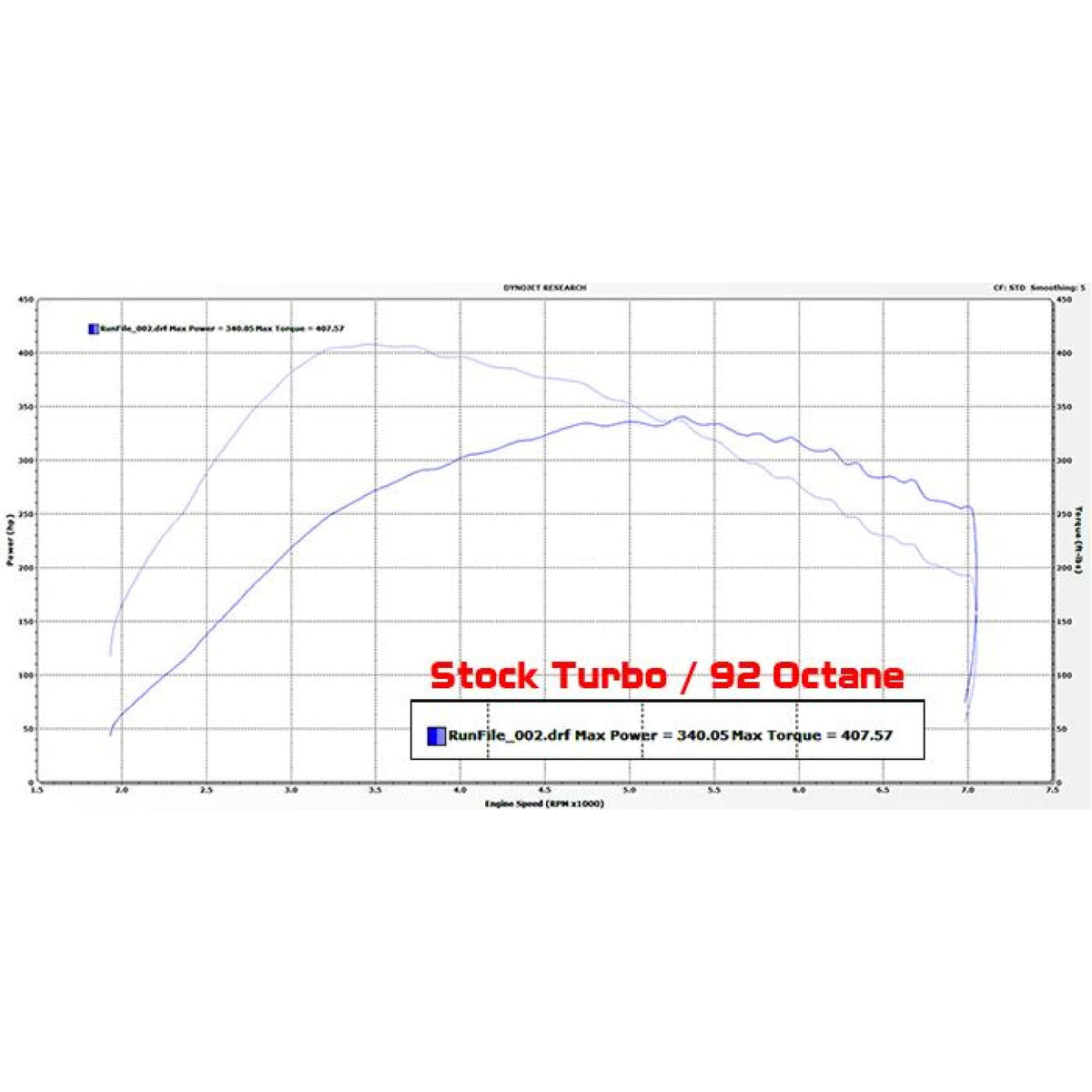 ETS Mustang Ecoboost 3.5 Intercooler Upgrade - Mustang Ecoboost Intercooler