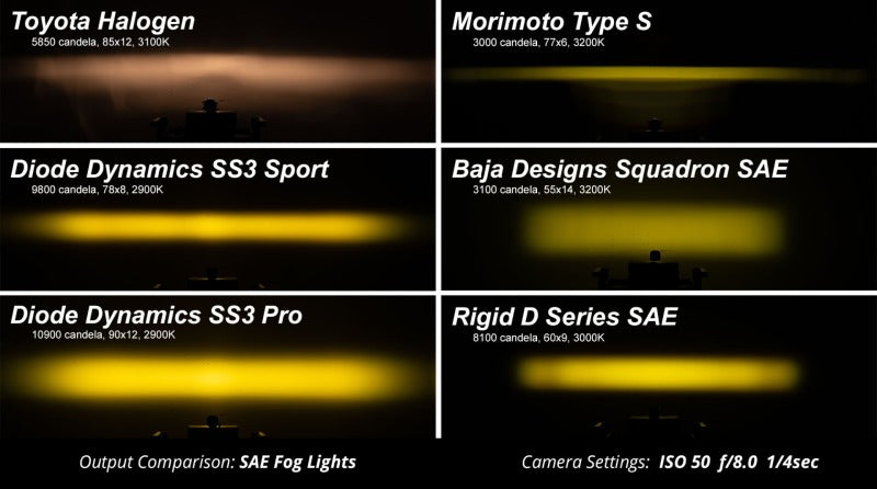 Diode Dynamics SS3 LED Pod Sport - Yellow SAE Fog Standard (Pair) - DD6126P