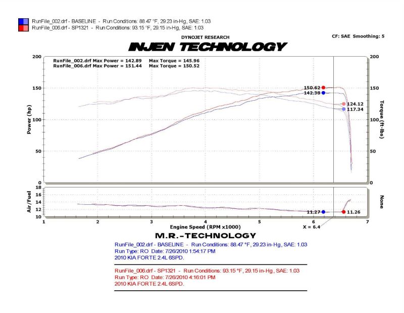 Injen 09-10 Kia Forte 2.4L 4cyl Manual Only Polished Cold Air Intake w/ Cover Plate - SP1321P