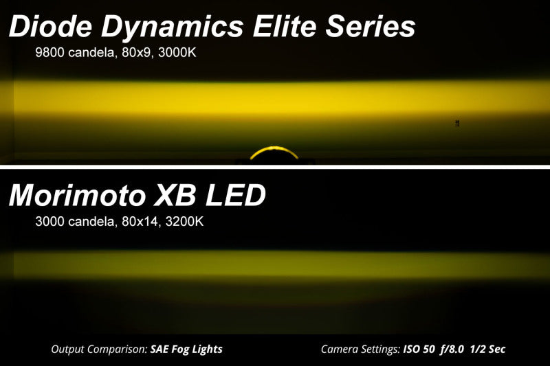 Diode Dynamics Elite Foglamp Type F2 - White (Pair) - DD5171P