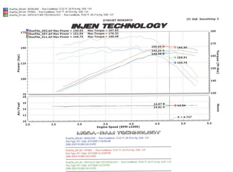 Injen 97-06 Wrangler 4.0L 6Cyl. / 04-06 Rubicon 4.0L 6Cyl. (includes Diamond plate heat shield) Poli - PF5001P