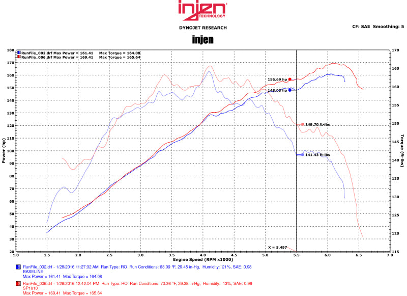 Injen 2015 Mitsubishi Lancer 2.4L 5spd w/o Xenon Headlights Black Cold Air Intake - SP1810BLK