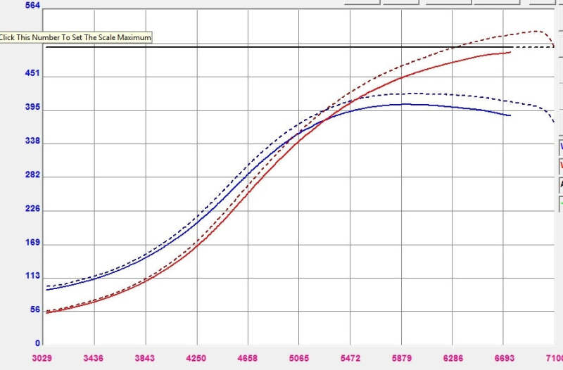 Forced Performance Mitsubishi Evo 9 Green XR57SR Turbo Journal Brg MHI 9.0CM Turbine Hsg w/18PSI WG - 2007090