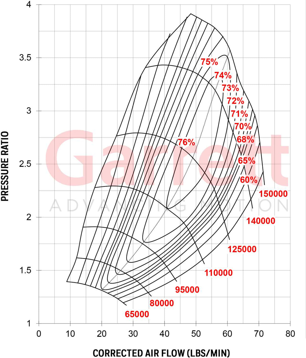 ETS Garrett G30-770 Standard Rotation 0.83 A/R Vband In/Out Turbocharger