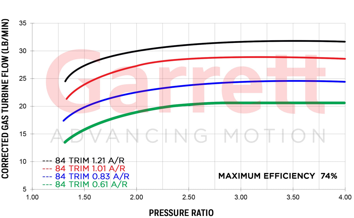 ETS Garrett G30-770 Standard Rotation 0.83 A/R Vband In/Out Turbocharger