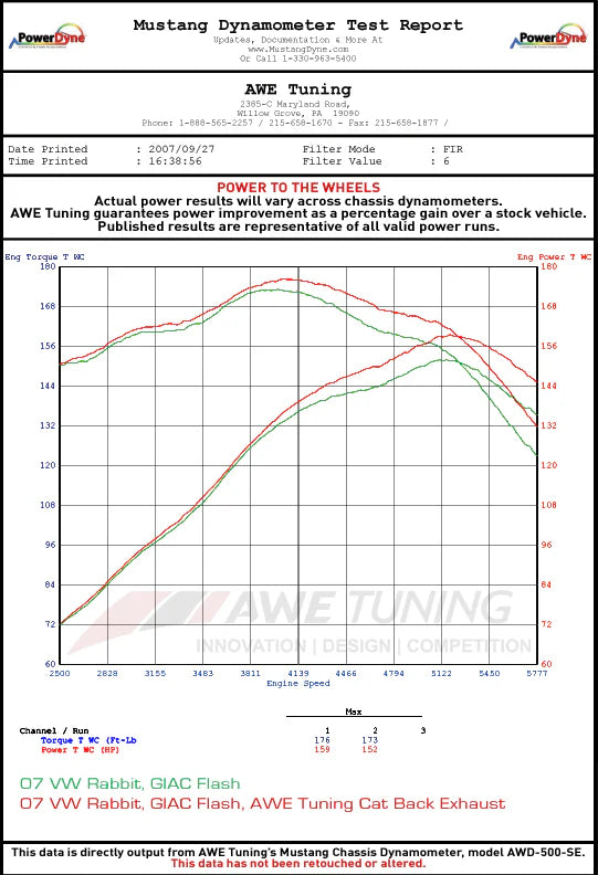 AWE Tuning 2.5L Golf/Rabbit Catback Performance Exhaust