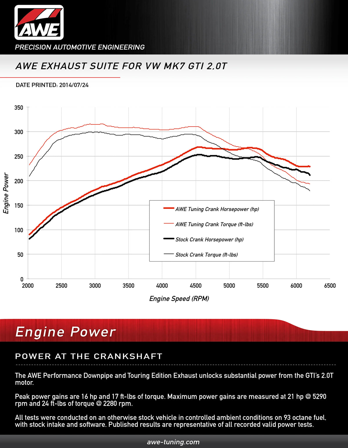 AWE Tuning VW MK7 GTI Track Edition Exhaust - Diamond Black Tips