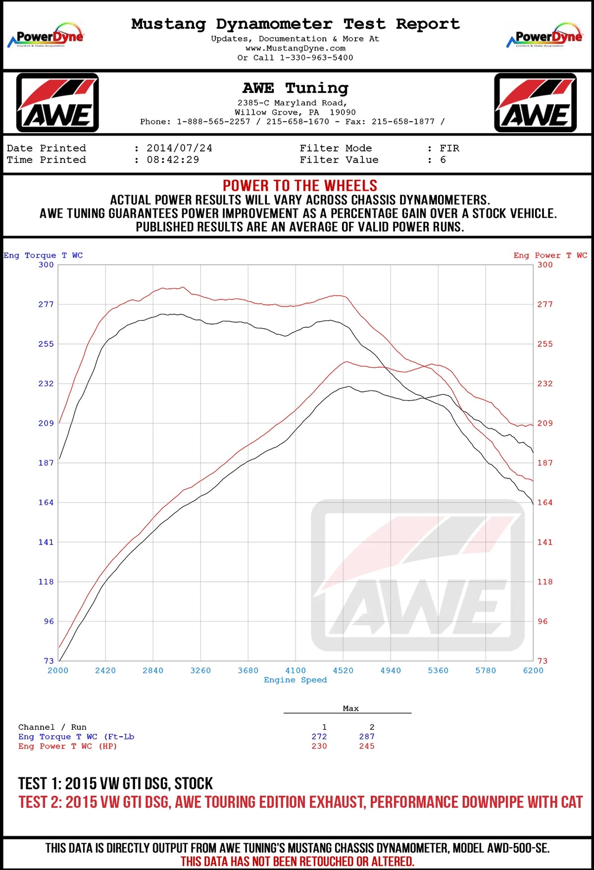 AWE Tuning VW MK7 GTI Touring Edition Exhaust - Diamond Black Tips