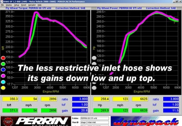 Perrin 02-07 Subaru WRX / 04-21 STi Blue Turbo Inlet Hose - PSP-INT-401BL