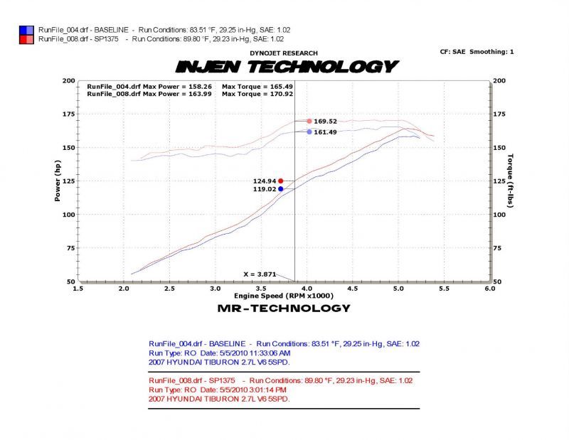 Injen 03-08 Hyundai Tiburon 2.7L V6 Black Cold Air Intake w/ MR Tech - SP1375BLK