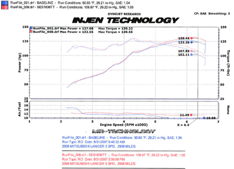 Injen 08-11 Lancer 4cyl  2.0L &amp; 2.4L (All trim levels) 60mm Axle-Back Exhaust - SES1836TT