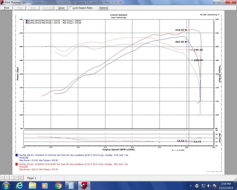 Injen 16-20 Toyota Tacoma V6-3.5L Evolution Cold Air Intake System 8 Layer Cotton Gauze Air Filter - EVO2200C